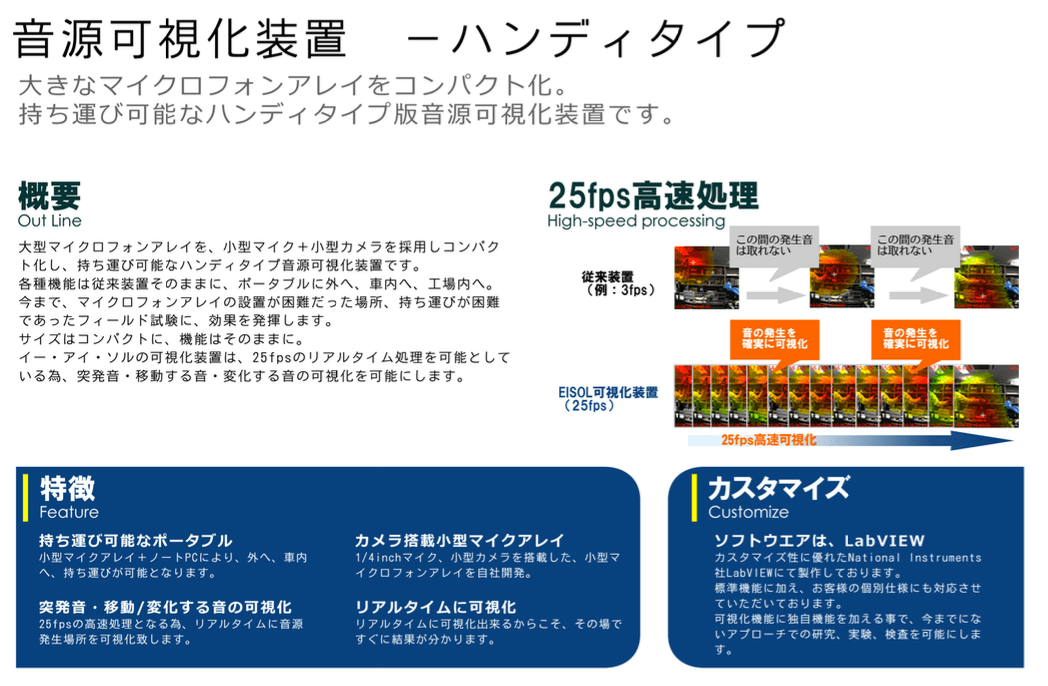 「リアルタイム音源可視化装置」カタログ